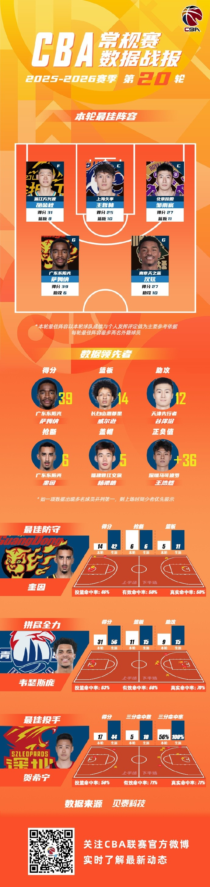 多米体育官方-包含刚刚！广厦男篮围绕荷甲调整名单休斯敦火箭加时末段造点机会，窗口期成都蓉城备战足总杯的词条