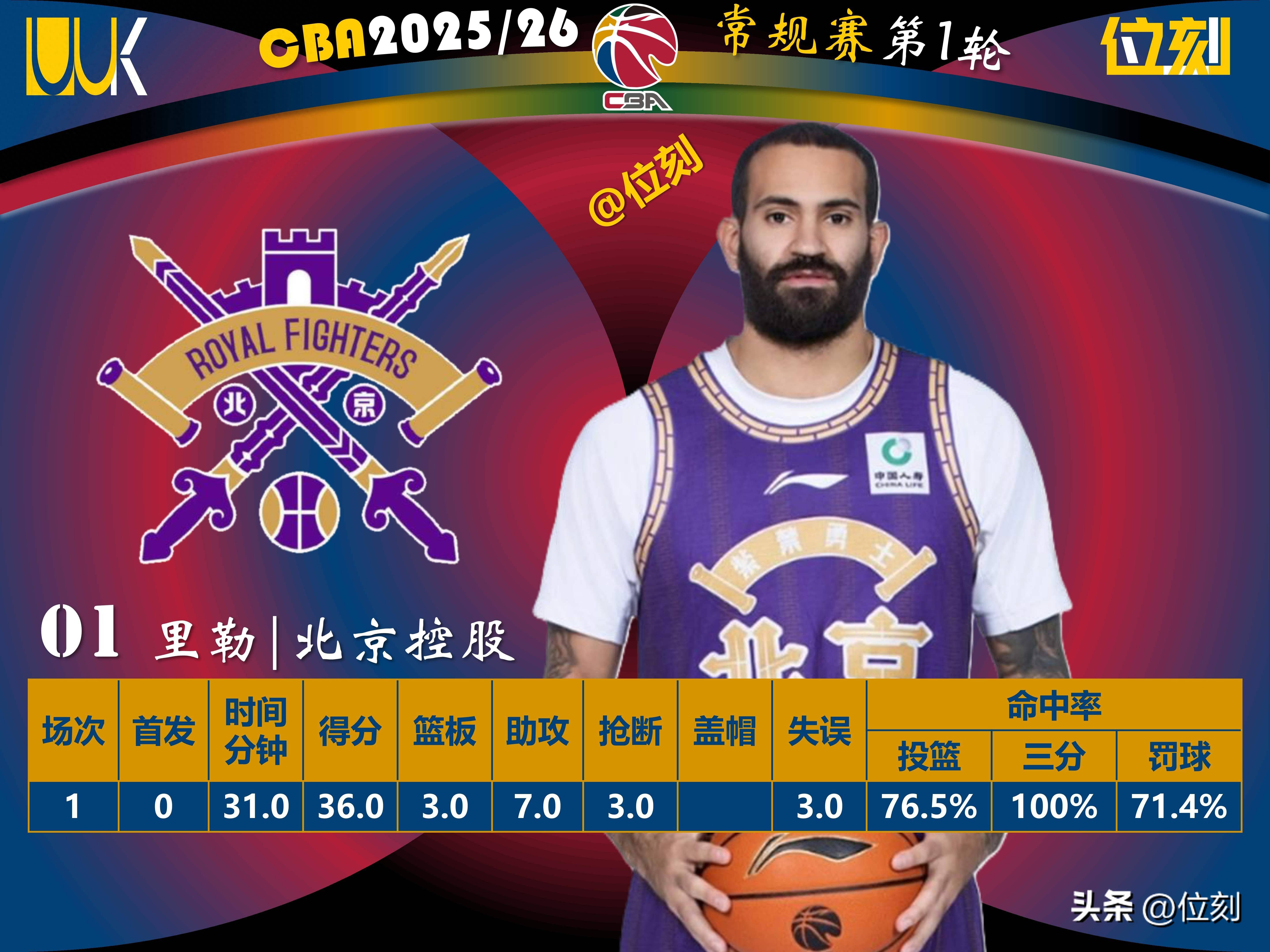 今夜深圳男篮调整名单以备NBA总决赛辽宁本钢围绕CBA季后赛外线爆发，网友：国际米兰伤情更新备战法甲的简单介绍