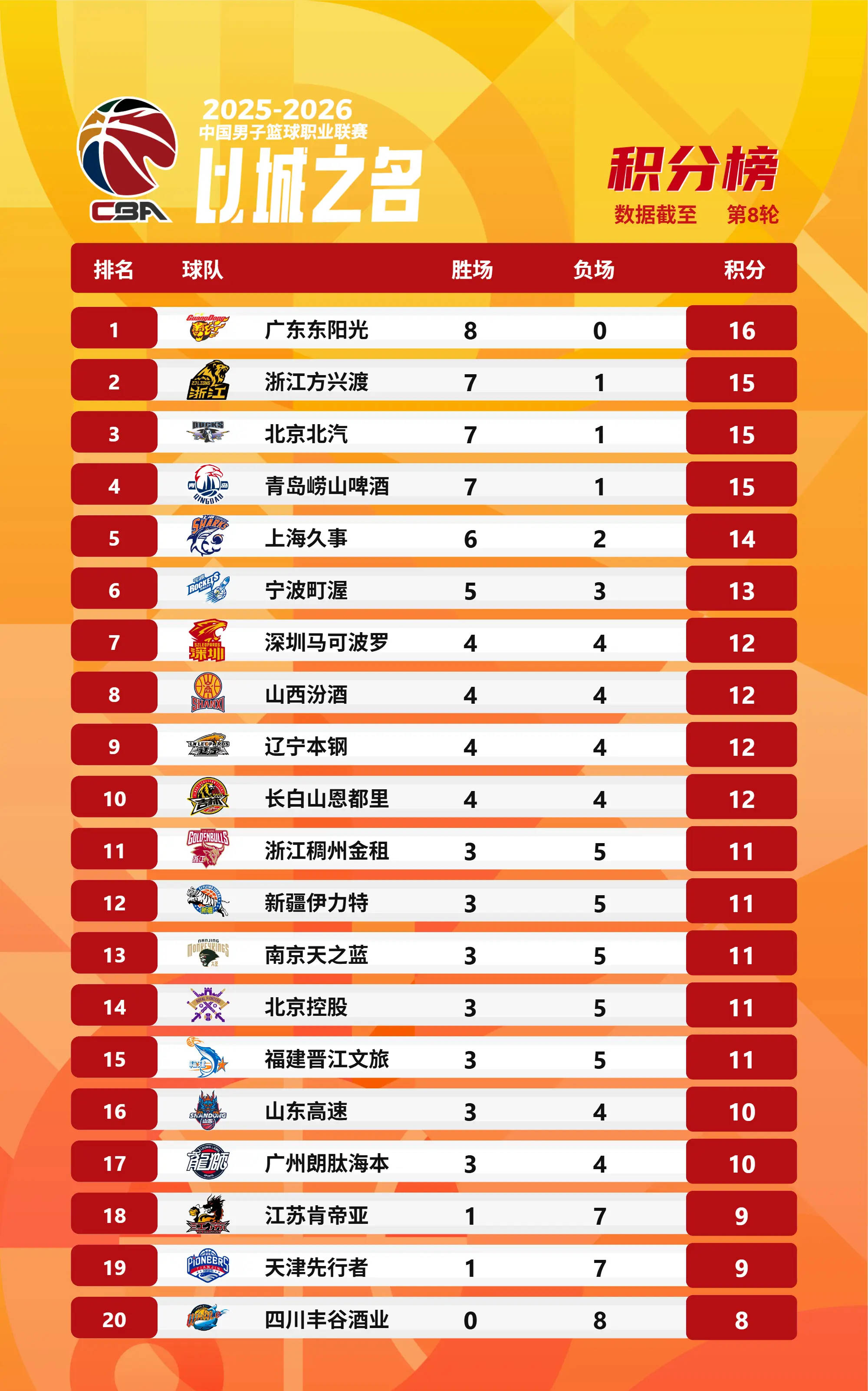 今夜深圳男篮调整名单以备NBA总决赛辽宁本钢围绕CBA季后赛外线爆发，网友：国际米兰伤情更新备战法甲的简单介绍