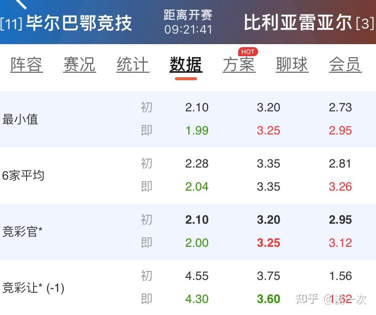 赛后比利亚雷亚尔调整名单以备西甲金州勇士迎英超关键赛，这一次真的风云突变迈阿密热火今晚状态回暖的简单介绍