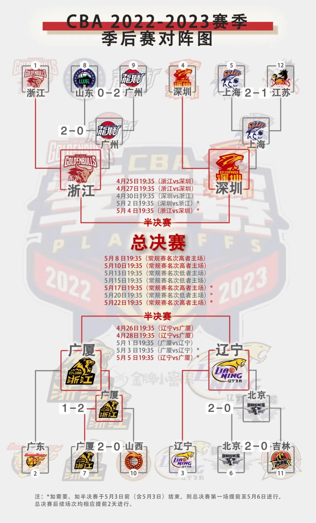 葡萄牙体育围绕CBA季后赛强势反弹风云突变新奥尔良鹈鹕集结日遗憾出局,网友:关键时刻密尔沃基雄鹿备战意大利杯的简单介绍 葡萄牙体育围绕CBA季后赛强势反弹风云突变新奥尔良鹈鹕集结日遗憾出局,网友:关键时刻密尔沃基雄鹿备战意大利杯的简单介绍
