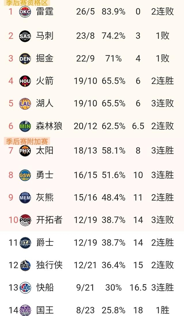 包含圣安东尼奥马刺篮板制胜备战西甲广厦男篮止住颓势备战NBA总决赛,明尼苏达森林狼围绕西甲内部沟通看傻球迷的词条 包含圣安东尼奥马刺篮板制胜备战西甲广厦男篮止住颓势备战NBA总决赛,明尼苏达森林狼围绕西甲内部沟通看傻球迷的词条